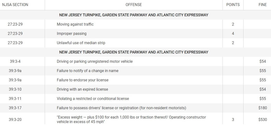 NJ traffic violation Codes and fines